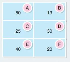 7. Sınıf Matematik Ders Kitabı Sayfa 186 Cevapları EDAT Yayınları