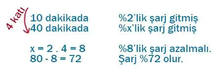 7. Sınıf Matematik Ders Kitabı Sayfa 188 Cevapları EDAT Yayınları