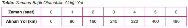 8. Sınıf Matematik Ders Kitabı 153-155-156-158-163-164-165. Sayfa Cevapları ADA Yayıncılık 8. Sınıf Matematik Ders Kitabı Sayfa 140 Cevapları ADA Yayıncılık