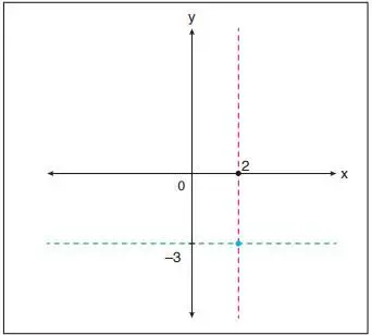 8. Sınıf Matematik Ders Kitabı Sayfa 146 Cevapları ADA Yayıncılık