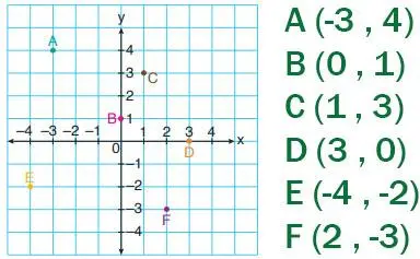 8. Sınıf Matematik Ders Kitabı Sayfa 151 Cevapları ADA Yayıncılık