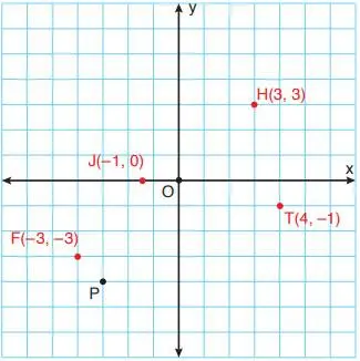 8. Sınıf Matematik Ders Kitabı Sayfa 152 Cevapları ADA Yayıncılık