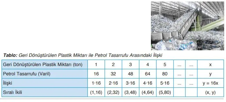 8. Sınıf Matematik Ders Kitabı 153-155-156-158-163-164-165. Sayfa Cevapları ADA Yayıncılık 8. Sınıf Matematik Ders Kitabı Sayfa 156 Cevapları ADA Yayıncılık