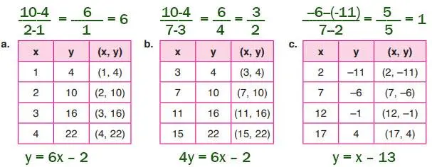 8. Sınıf Matematik Ders Kitabı 153-155-156-158-163-164-165. Sayfa Cevapları ADA Yayıncılık 8. Sınıf Matematik Ders Kitabı Sayfa 156 Cevapları ADA Yayıncılık