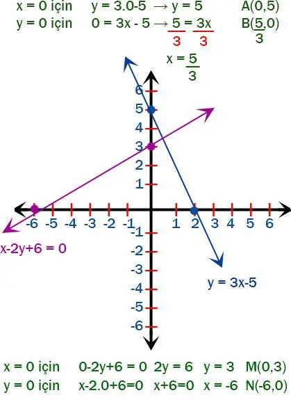 8. Sınıf Matematik Ders Kitabı 153-155-156-158-163-164-165. Sayfa Cevapları ADA Yayıncılık 8. Sınıf Matematik Ders Kitabı Sayfa 158 Cevapları ADA Yayıncılık