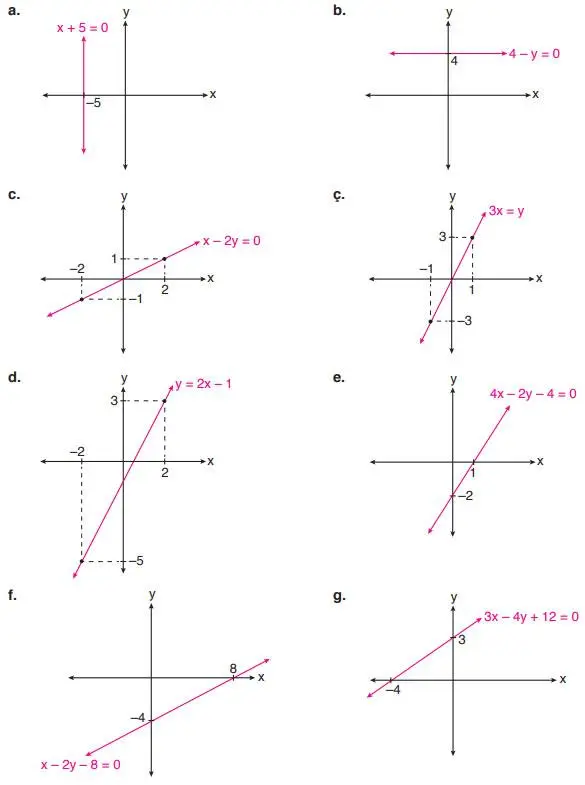 8. Sınıf Matematik Ders Kitabı 153-155-156-158-163-164-165. Sayfa Cevapları ADA Yayıncılık 8. Sınıf Matematik Ders Kitabı Sayfa 164-165 Cevapları ADA Yayıncılık