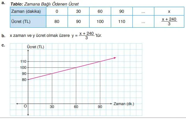 8. Sınıf Matematik Ders Kitabı Sayfa 169 Cevapları ADA Yayıncılık