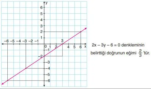 8. Sınıf Matematik Ders Kitabı Sayfa 179 Cevapları ADA Yayıncılık