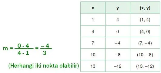 8. Sınıf Matematik Ders Kitabı Sayfa 180 Cevapları ADA Yayıncılık
