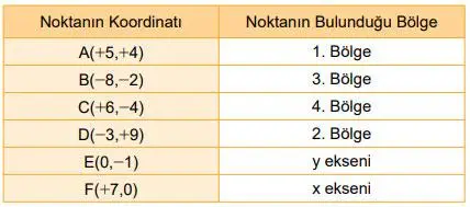 8. Sınıf Matematik Ders Kitabı Sayfa 181 Cevapları MEB Yayınları