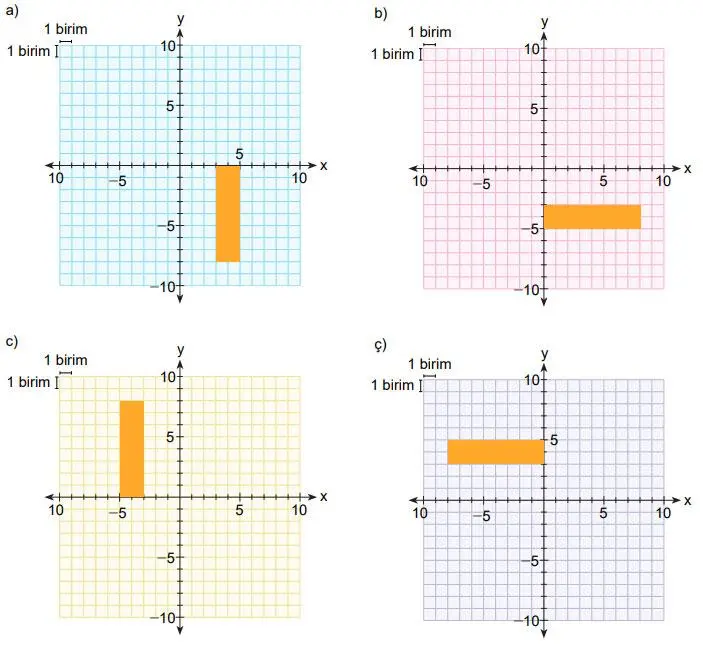 8. Sınıf Matematik Ders Kitabı Sayfa 182 Cevapları MEB Yayınları