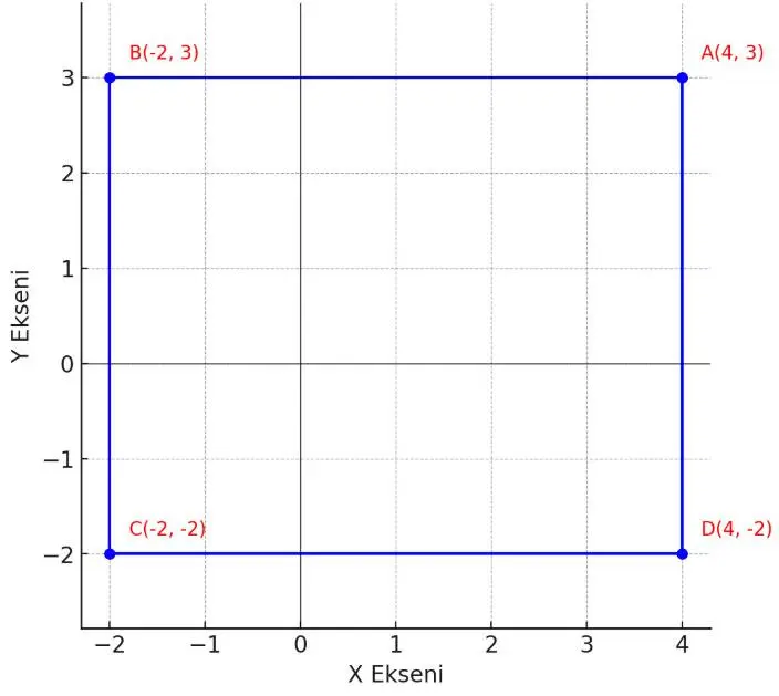8. Sınıf Matematik Ders Kitabı Sayfa 183 Cevapları MEB Yayınları