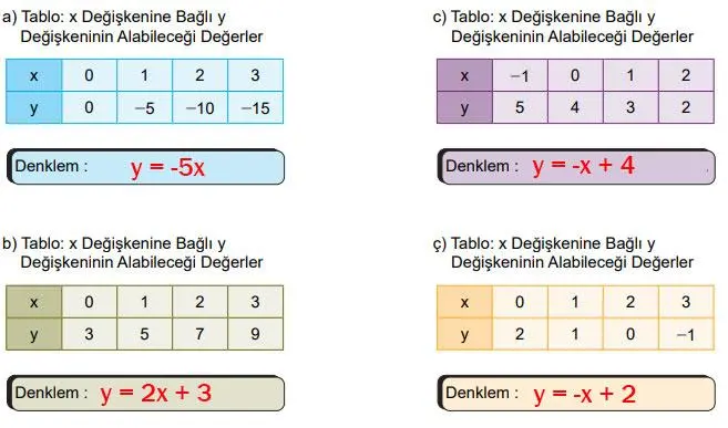 8. Sınıf Matematik Ders Kitabı Sayfa 189 Cevapları MEB Yayınları