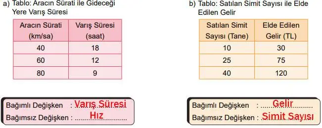 8. Sınıf Matematik Ders Kitabı Sayfa 189 Cevapları MEB Yayınları