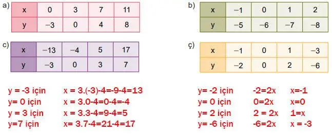 8. Sınıf Matematik Ders Kitabı Sayfa 190 Cevapları MEB Yayınları