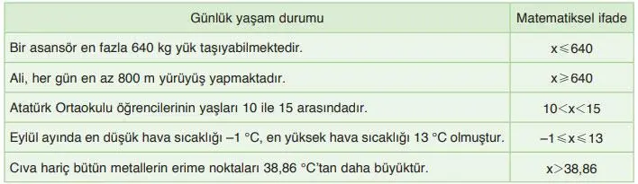 8. Sınıf Matematik Ders Kitabı Sayfa 191 Cevapları ADA Yayıncılık