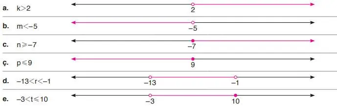 8. Sınıf Matematik Ders Kitabı Sayfa 192 Cevapları ADA Yayıncılık