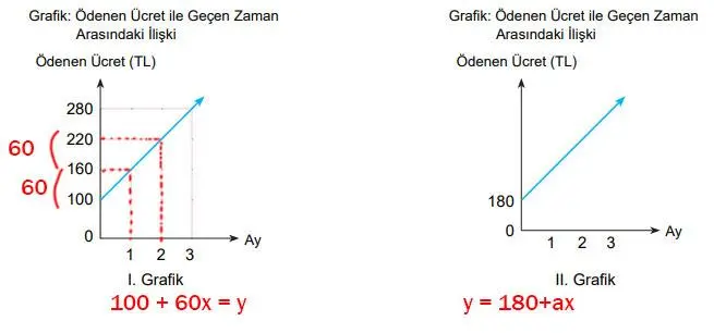 8. Sınıf Matematik Ders Kitabı Sayfa 192 Cevapları MEB Yayınları