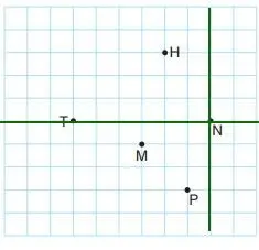 8. Sınıf Matematik Ders Kitabı 193-194-195-196-197-198-199-200. Sayfa Cevapları ADA Yayıncılık 8. Sınıf Matematik Ders Kitabı Sayfa 194 Cevapları ADA Yayıncılık