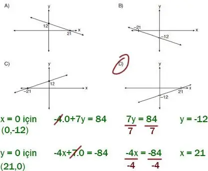 8. Sınıf Matematik Ders Kitabı 193-194-195-196-197-198-199-200. Sayfa Cevapları ADA Yayıncılık 8. Sınıf Matematik Ders Kitabı Sayfa 195 Cevapları ADA Yayıncılık