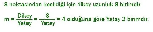 8. Sınıf Matematik Ders Kitabı 193-194-195-196-197-198-199-200. Sayfa Cevapları ADA Yayıncılık 8. Sınıf Matematik Ders Kitabı Sayfa 196 Cevapları ADA Yayıncılık