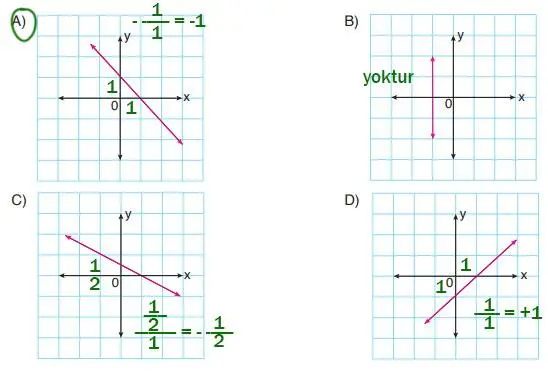 8. Sınıf Matematik Ders Kitabı 193-194-195-196-197-198-199-200. Sayfa Cevapları ADA Yayıncılık 8. Sınıf Matematik Ders Kitabı Sayfa 196 Cevapları ADA Yayıncılık