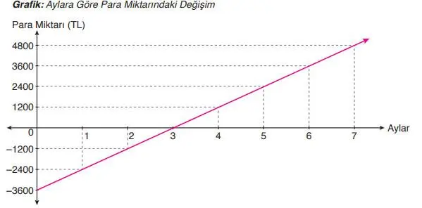 8. Sınıf Matematik Ders Kitabı 193-194-195-196-197-198-199-200. Sayfa Cevapları ADA Yayıncılık 8. Sınıf Matematik Ders Kitabı Sayfa 198 Cevapları ADA Yayıncılık