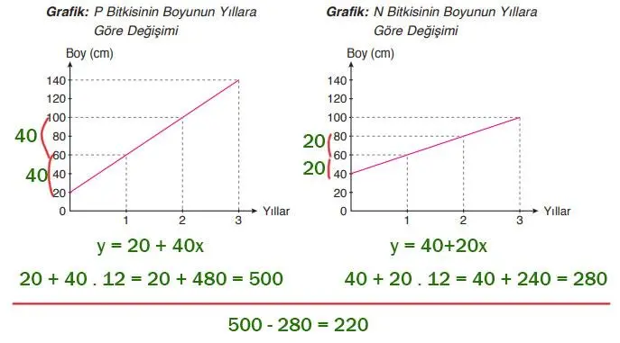 8. Sınıf Matematik Ders Kitabı 193-194-195-196-197-198-199-200. Sayfa Cevapları ADA Yayıncılık 8. Sınıf Matematik Ders Kitabı Sayfa 199 Cevapları ADA Yayıncılık