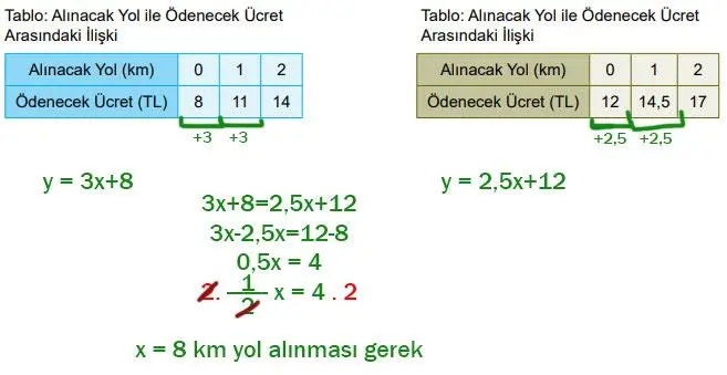 8. Sınıf Matematik Ders Kitabı Sayfa 200 Cevapları MEB Yayınları