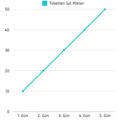 8. Sınıf Matematik Ders Kitabı Sayfa 200 Cevapları MEB Yayınları