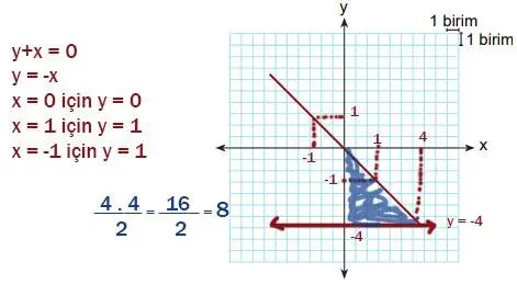 8. Sınıf Matematik Ders Kitabı Sayfa 201 Cevapları MEB Yayınları