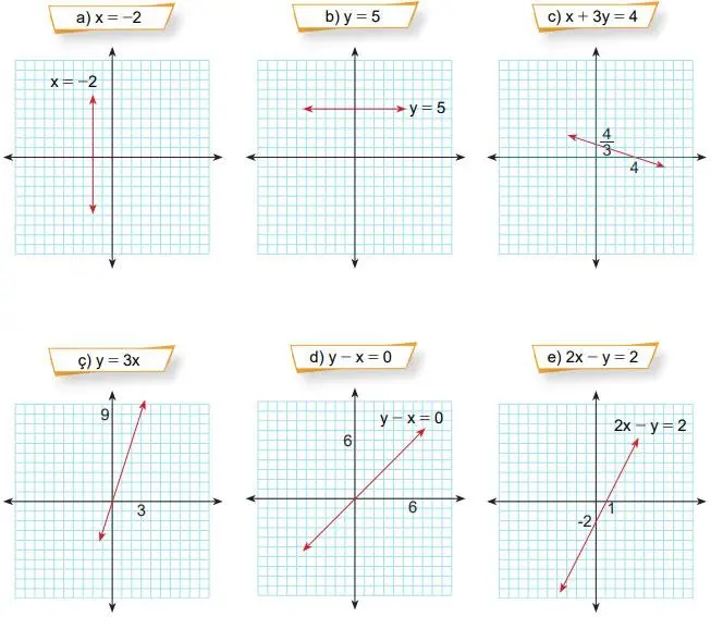 8. Sınıf Matematik Ders Kitabı Sayfa 201 Cevapları MEB Yayınları