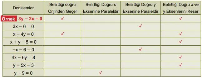 8. Sınıf Matematik Ders Kitabı Sayfa 202 Cevapları MEB Yayınları