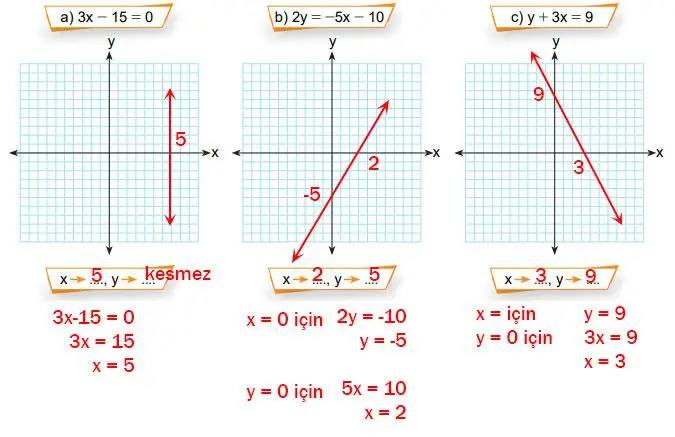 8. Sınıf Matematik Ders Kitabı Sayfa 202 Cevapları MEB Yayınları