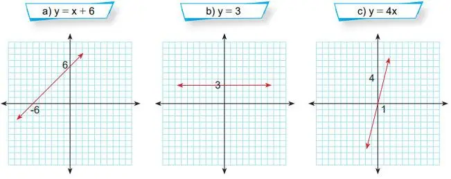 8. Sınıf Matematik Ders Kitabı Sayfa 202 Cevapları MEB Yayınları