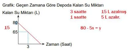 8. Sınıf Matematik Ders Kitabı Sayfa 203 Cevapları MEB Yayınları