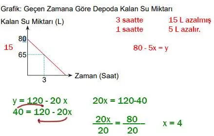 8. Sınıf Matematik Ders Kitabı Sayfa 204 Cevapları MEB Yayınları