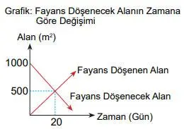 8. Sınıf Matematik Ders Kitabı Sayfa 204 Cevapları MEB Yayınları