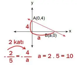8. Sınıf Matematik Ders Kitabı Sayfa 210 Cevapları MEB Yayınları