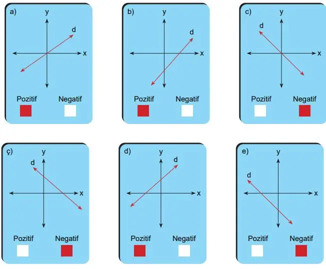 8. Sınıf Matematik Ders Kitabı Sayfa 212 Cevapları MEB Yayınları