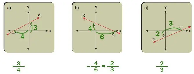 8. Sınıf Matematik Ders Kitabı Sayfa 213 Cevapları MEB Yayınları