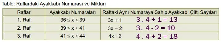 8. Sınıf Matematik Ders Kitabı Sayfa 227 Cevapları MEB Yayınları