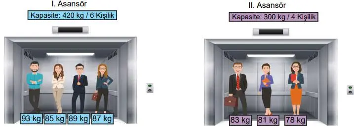 8. Sınıf Matematik Ders Kitabı Sayfa 227 Cevapları MEB Yayınları