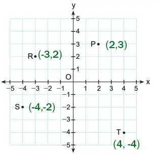 8. Sınıf Matematik Ders Kitabı Sayfa 229 Cevapları MEB Yayınları