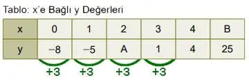 8. Sınıf Matematik Ders Kitabı Sayfa 230 Cevapları MEB Yayınları