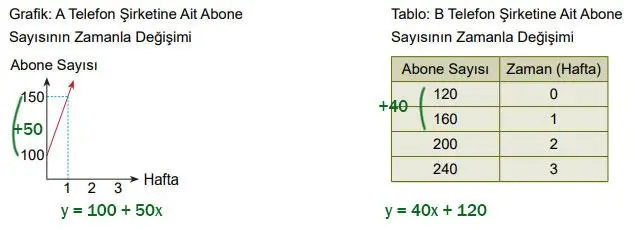 8. Sınıf Matematik Ders Kitabı Sayfa 233 Cevapları MEB Yayınları