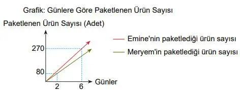 8. Sınıf Matematik Ders Kitabı Sayfa 233 Cevapları MEB Yayınları