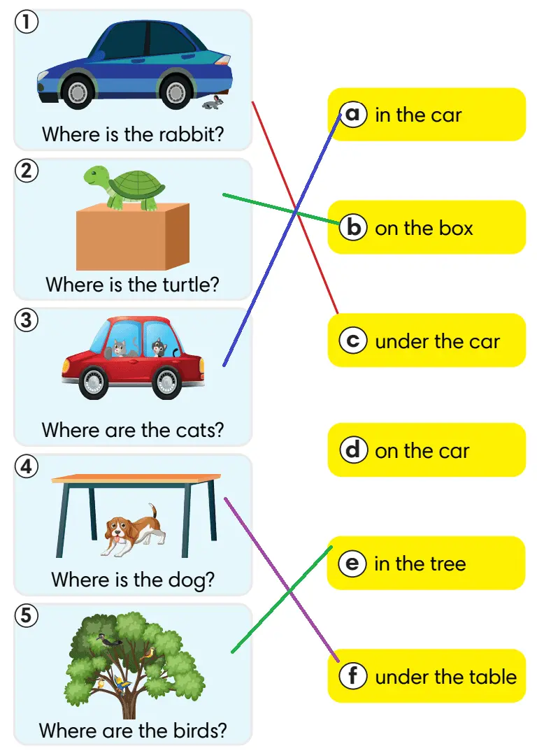 2. Sınıf İngilizce Ders Kitabı 88-89-90-91-92-93-94-95-96-97-98. Sayfa Cevapları MEB Yayınları 2. Sınıf İngilizce Ders Kitabı Sayfa 95 Cevapları MEB Yayınları