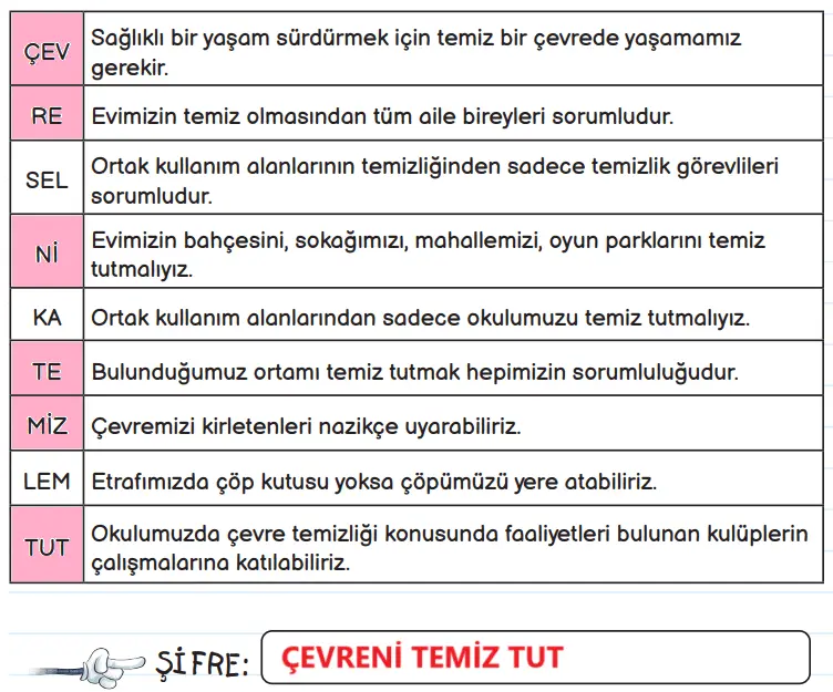3. Sınıf Fen Bilimleri Ders Kitabı Sayfa 166-167-169-170-171-172-173. Cevapları MEB Yayınları 3. Sınıf Fen Bilimleri Ders Kitabı Sayfa 172 Cevapları MEB Yayınları