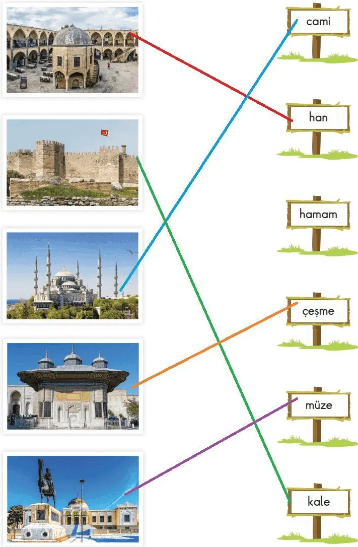 3. Sınıf Hayat Bilgisi Ders Kitabı Sayfa 160 Cevapları SDR İpekyolu Yayıncılık